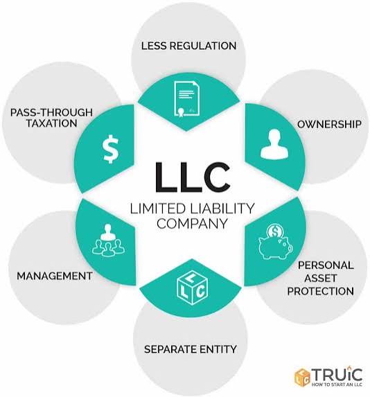 LLC USA Company Signup