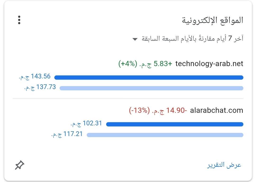 Google Adsense EG With 2 Domain